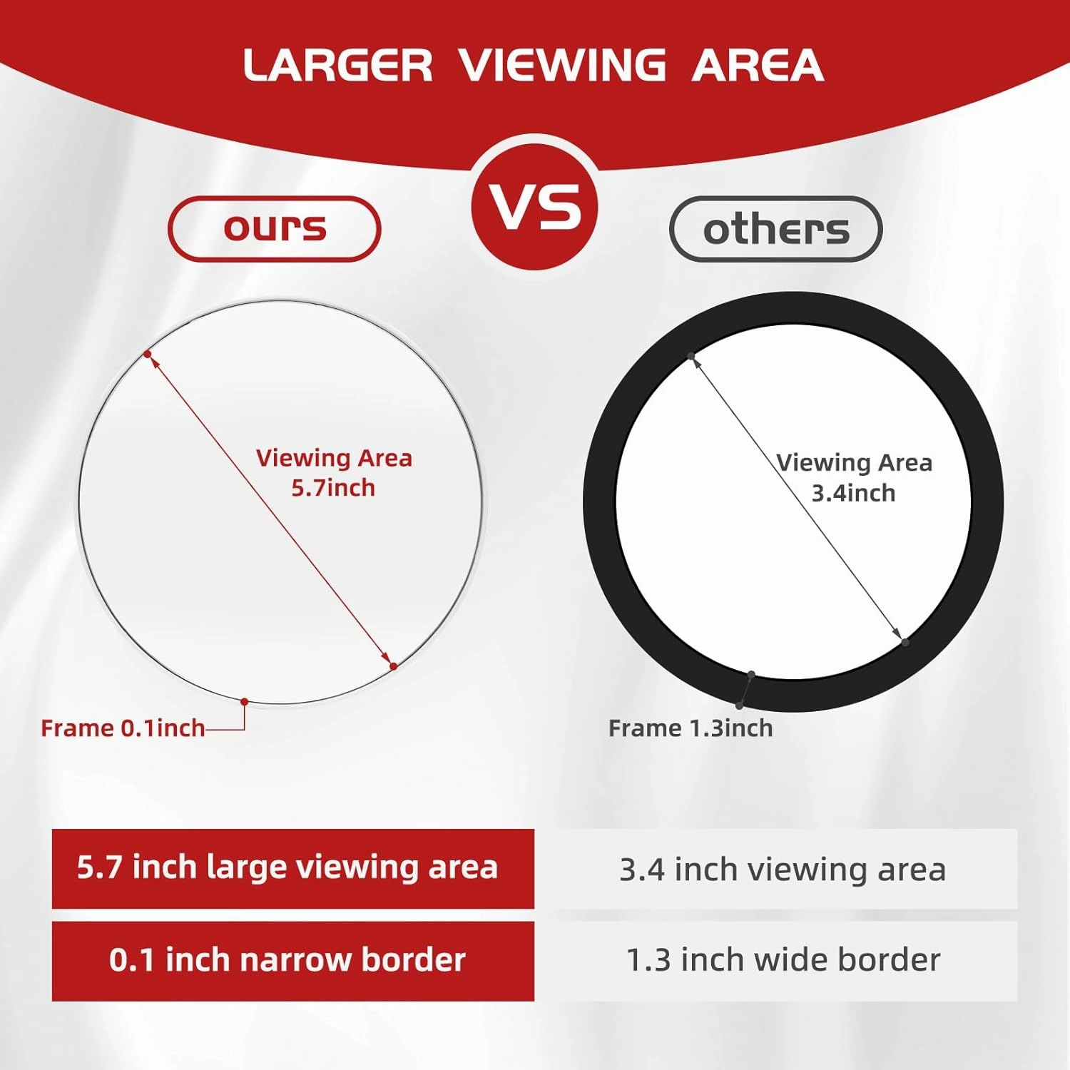 30X Makeup Magnifying Mirror, Round 6inch Travel Magnified Mirror with 3 Suction Cups Mounting, 30X Handheld Travel Magnification and Tweezers Kit - for Detailed Makeup, Blackhead/Blemish Removal