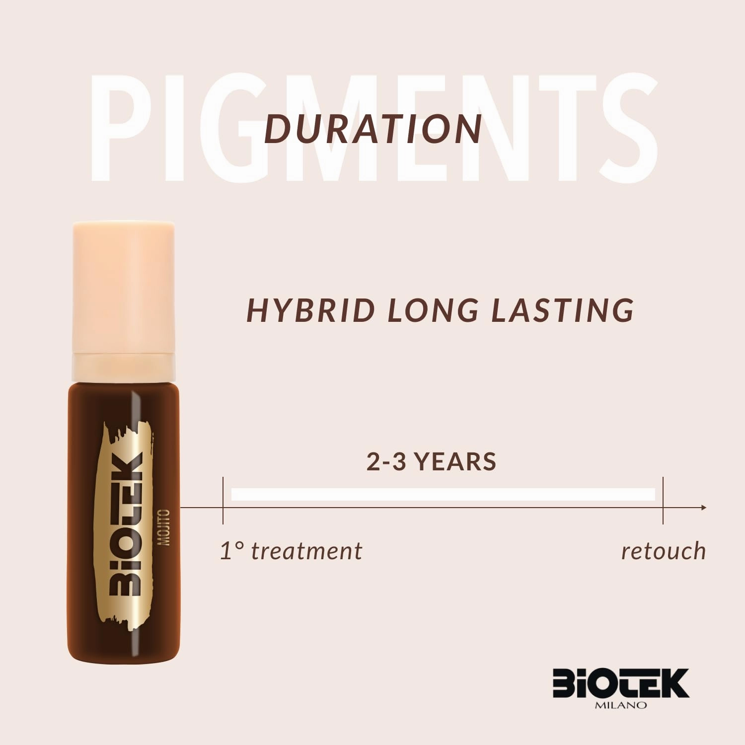 BIOTEK Brow Pigment Color for Long Lasting Makeup - Hybrid Long Lasting - Made in Italy (Mojito)