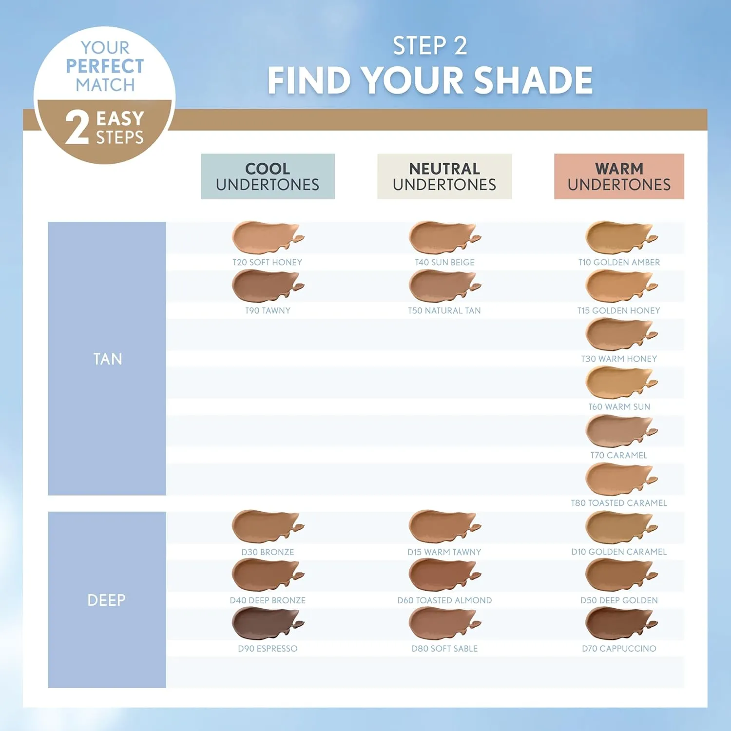 COVERGIRL TruBlend Matte Made Liquid Foundation, Caramel (Pack of 2)