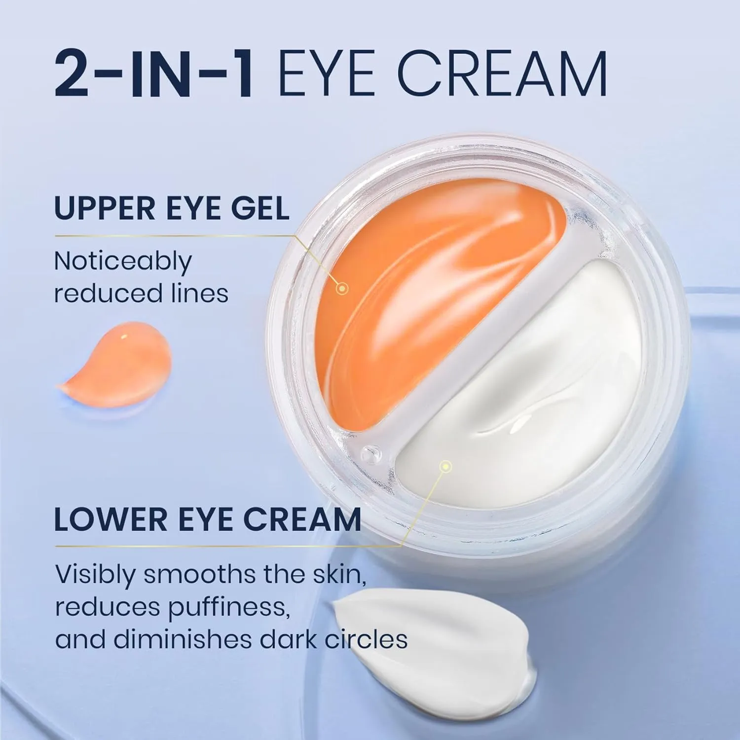 Dual Eye Cream with Advanced Retinol, Peptides, Caffeine for Puffy Eyes and Dark Circles, Wrinkles, Anti Aging, Under Eye Bags Treatment, Instant Tightener, Fragrance Free, 0.68 OZ