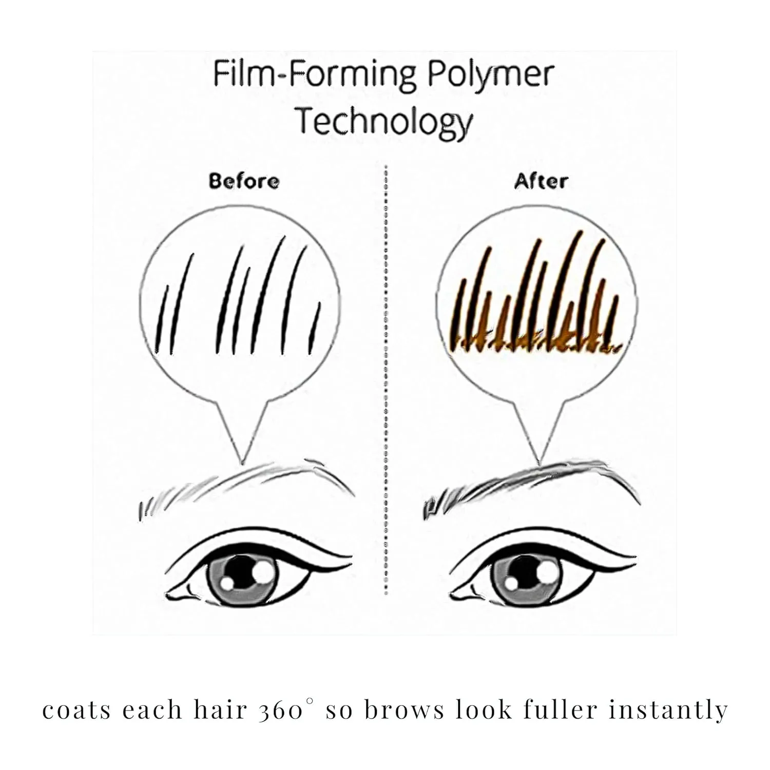 Elizabeth Mott Eyebrow Gel - Queen of the Fill Tinted Brow Filler, Volumizer & Setter - Waterproof, Long-Lasting Brow Makeup to Define & Cover Grays - Smudge-Proof, Cruelty-Free, Auburn,Shade 4g