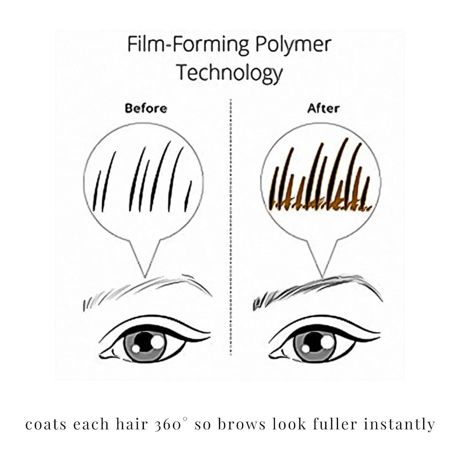 Elizabeth Mott Queen of the Fill Eyebrow Gel – Tinted Brow Filler, Volumizer & Setter – Defines, Shapes & Covers Gray Hairs – Water-Resistant, Long-Lasting – Cruelty-Free – Light Medium Brown 4g