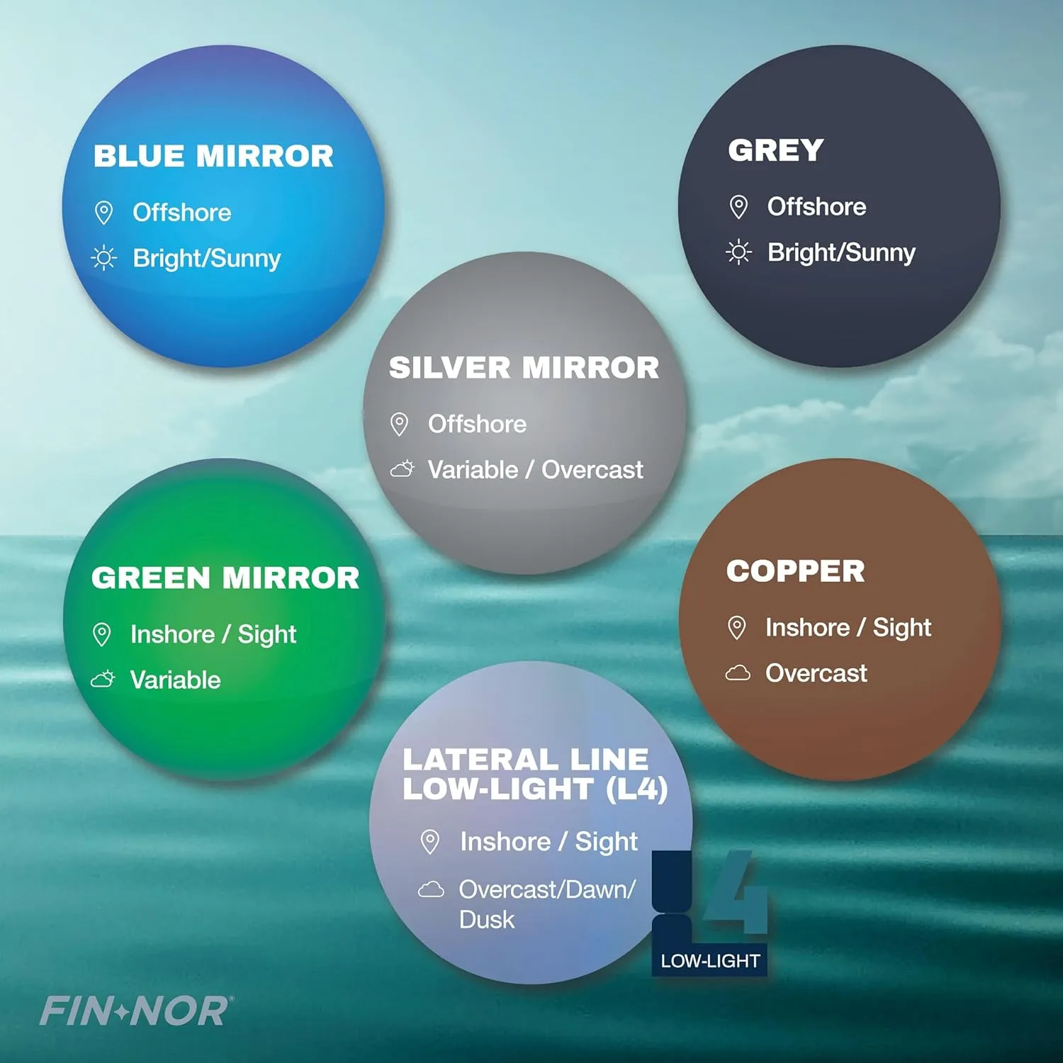 Fin-Nor Dredge Sunglasses