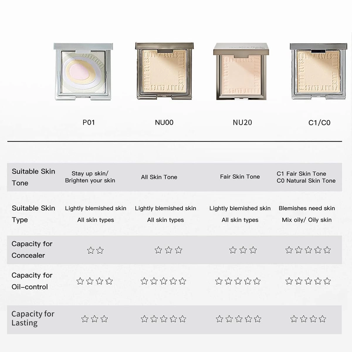 Funny Elves Pressed Powder Makeup Face Long Lasting Photosensitive Concealer Asian Skincare Cosmetics Mid-Sample 3.5g NU00 1 Count
