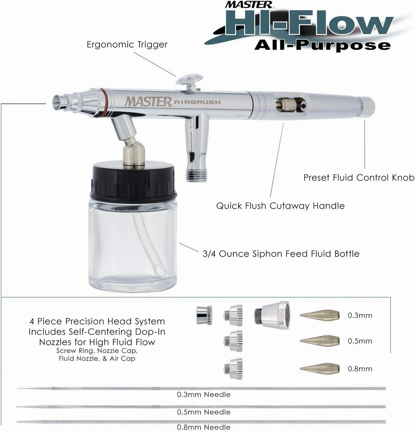 Master Airbrush S622-SET Master S62 All-Purpose Precision Dual-Action Siphon Feed Airbrush Pro Set with 3 Nozzle Sets