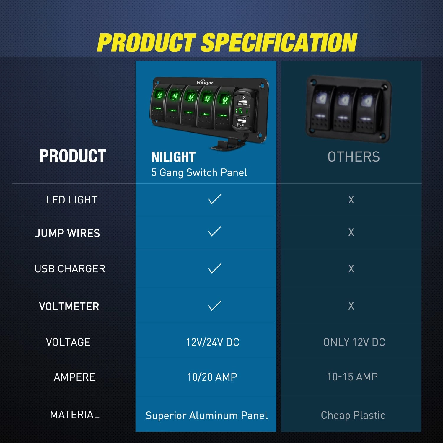 Nilight 5 Gang Rocker Switch Panel Green Backlit with 4.8 Amp Dual USB Charger Voltmeter Waterproof 12V 24V DC Night Glow Stickers for Car Trucks Boats RVs