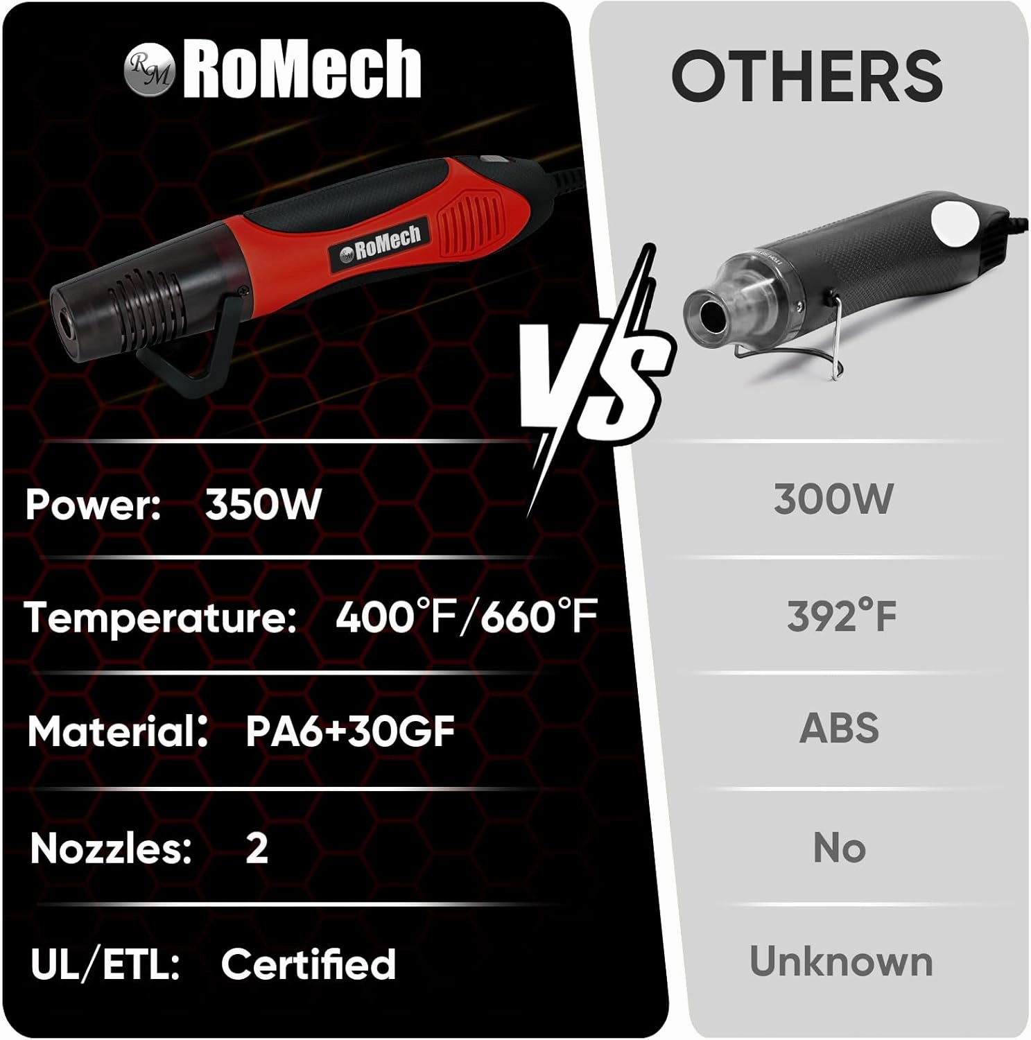 ROMECH 350W Heat Gun with 2 Nozzles, Dual Temp Heat Gun 400°F-660°F, Fast Heat Hot Air Gun with Overload Protection for DIY Craft Embossing Shrink Wrapping (Red)