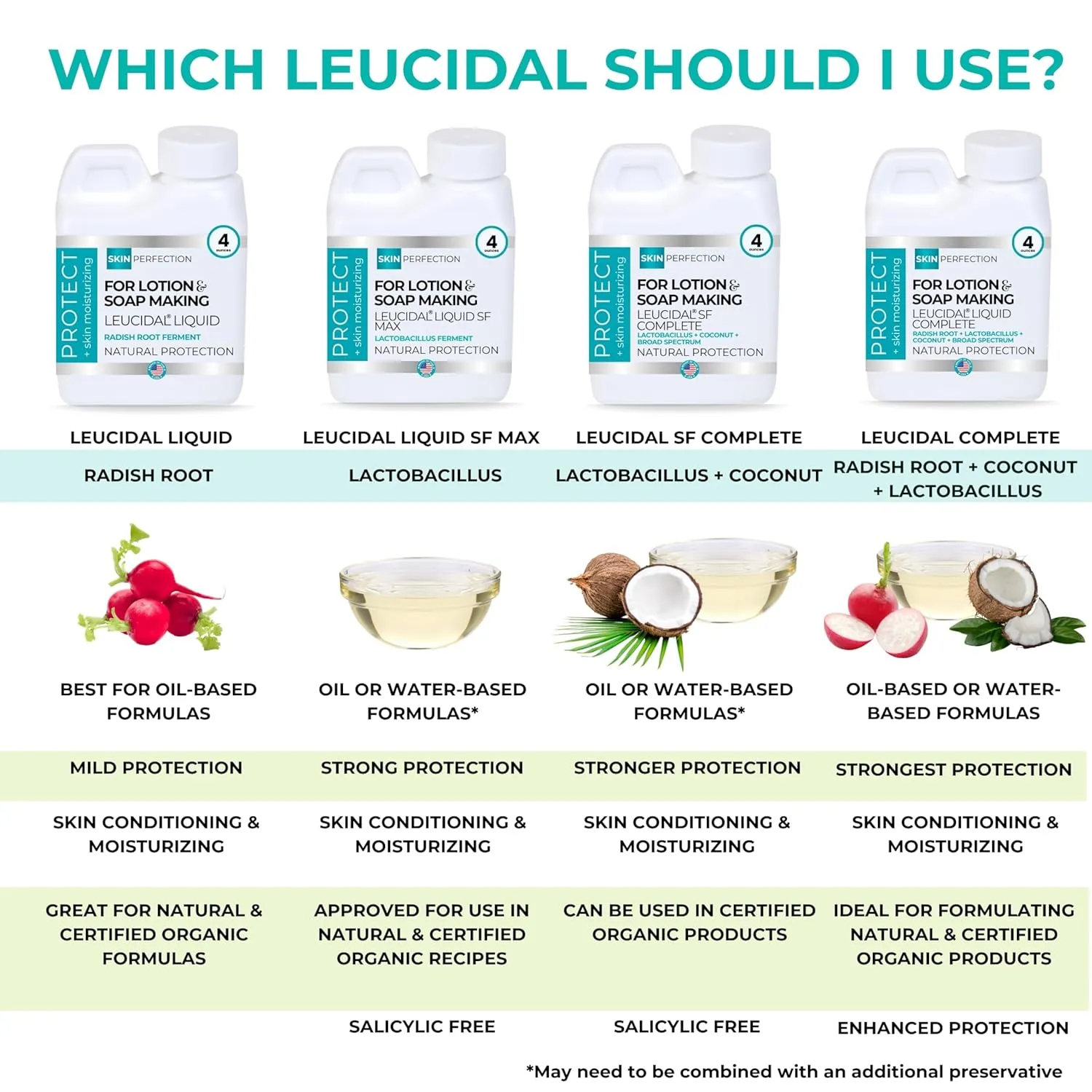 Skin Perfection Leucidal Complete Protection Moisturizing Water-based DIY Beauty Synthetic Preservative Alternative Radish Root Liquid   AMTicide Coconut Lactic Acid Lotion Making Supplies