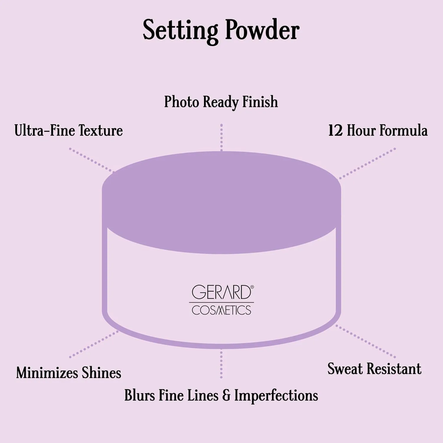 Slay the Bake Blurring Powder by Gerard Cosmetics (Purple), Purple Setting Powder to Blur, Set, and Brighten, Mature Skin Friendly, Talc Free, Cruelty Free, Vegan (0.28 oz)