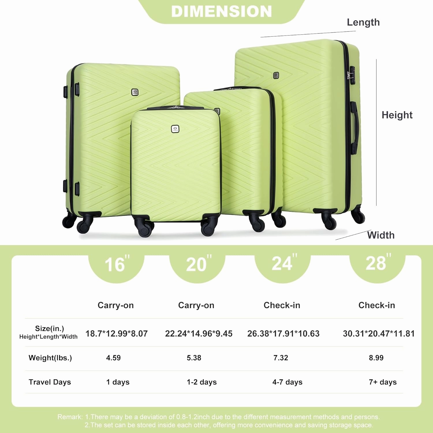 Travelhouse 4 Piece Luggage Sets Travel Suitcase, Large Capacity Lightweight Luggage Sets with TSA Lock & Spinner Wheels, Clearance Carry On Luggage Suitcase Set (GREEN, 4 piece luggage set)