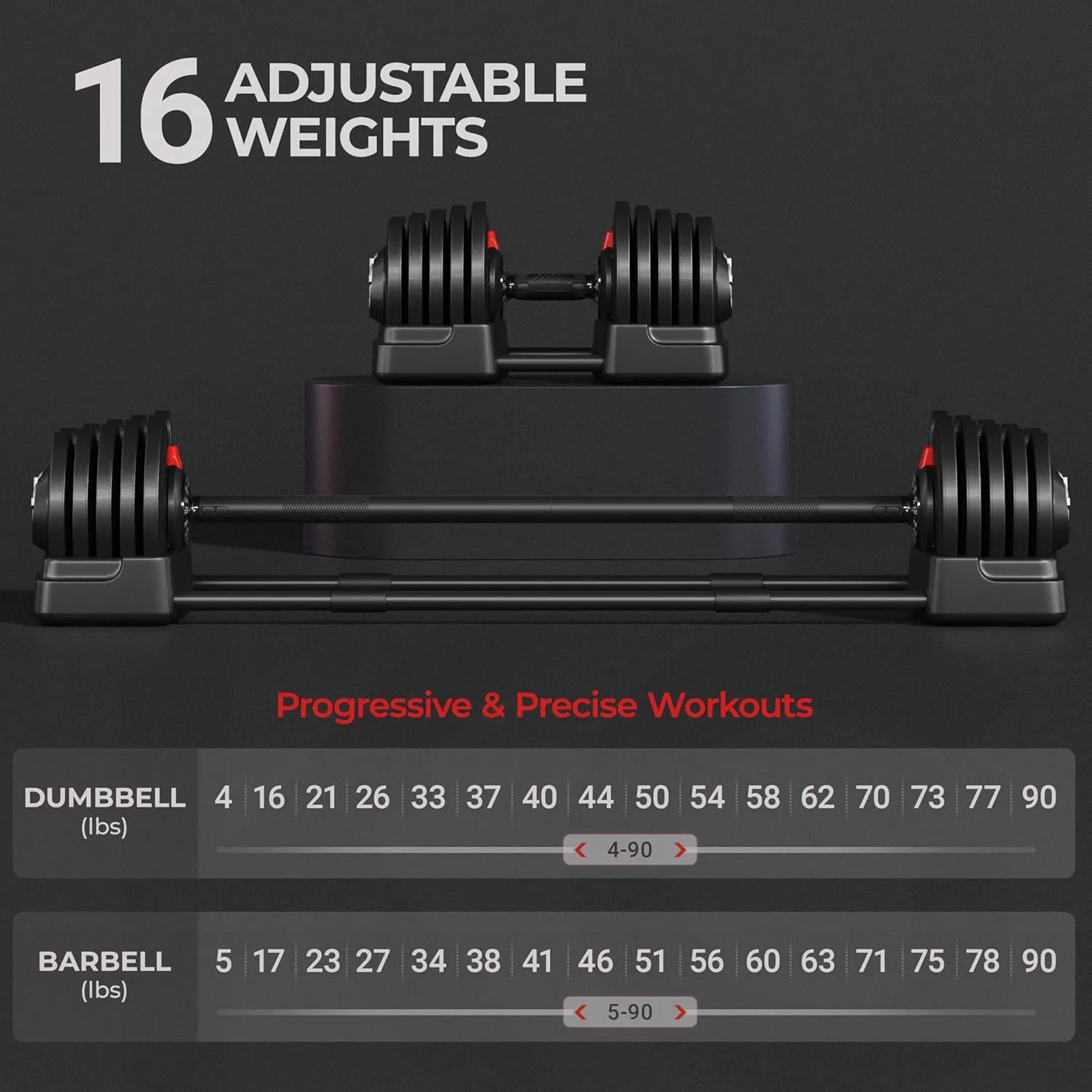 Yaheetech Adjustable Dumbbell Set Free Weight Dumbbells 40lbs/52.5lbs/90lbs Fast Adjust Dumbbells Dumbbell Weight Set, with Tray for Men/Women Strength Training Equipment